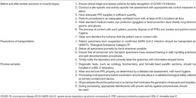 The Biosafety and Risk Management in Preparation and Processing of Cerebrospinal Fluid and Other Neurological Specimens With Potential Coronavirus Infection